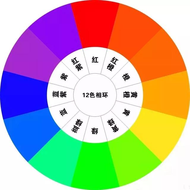 設計師不會告訴你的家裝配色公式！傻瓜都不會出錯