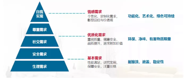 新冠肺炎疫情對(duì)水性涂料市場(chǎng)的影響是什么?