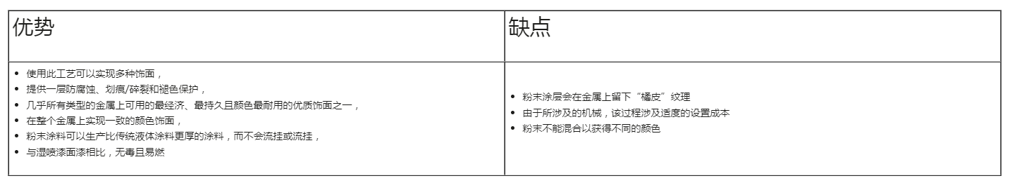 干粉涂料的優缺點